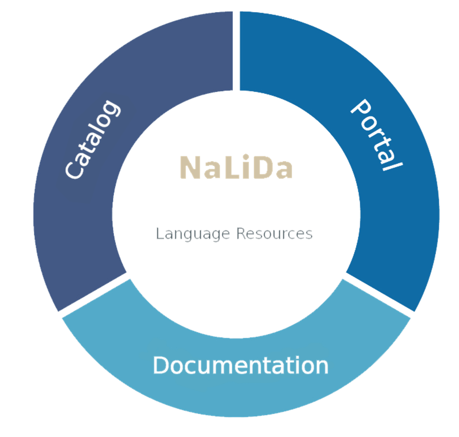 Einführende Grafik NaLiDa Jump-Seite
